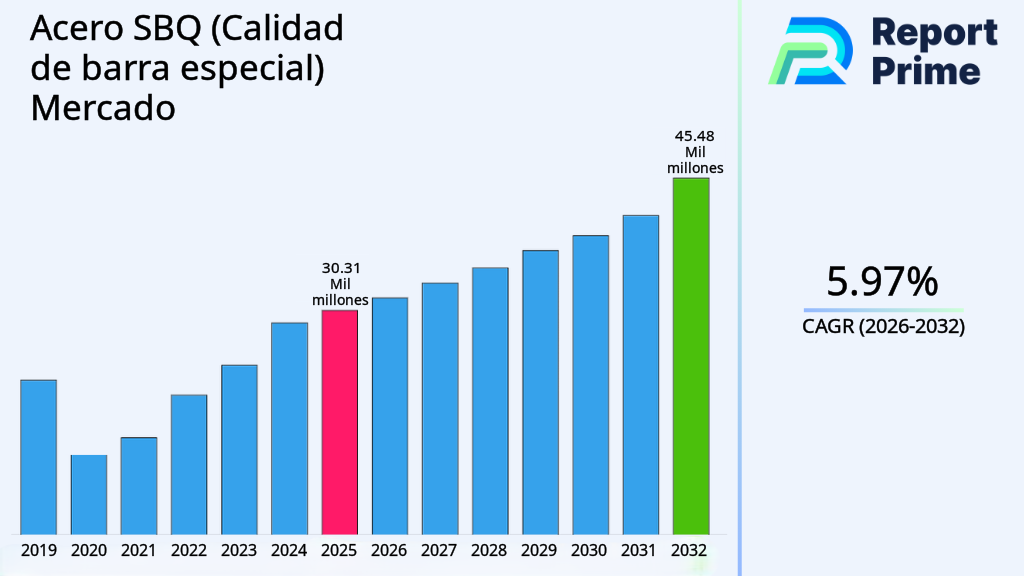 Acero SBQ Calidad De Barra Especial Tamaño del mercado, crecimiento ...