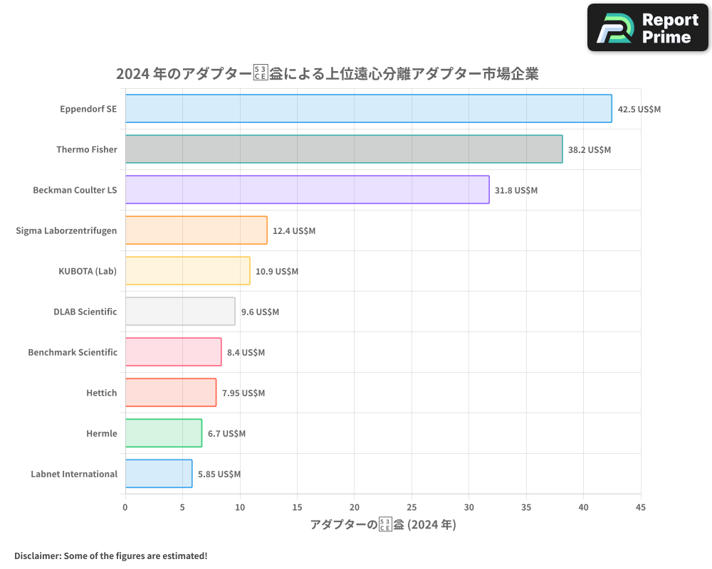 遠心分離機アダプター市場のトップ企業 - ランキング、プロフィール