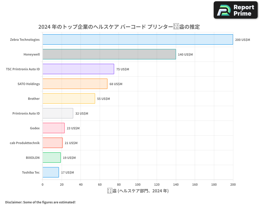 ヘルスケア バーコード プリンター市場のトップ企業 - ランキング